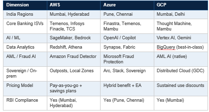 sovereign infrastructure