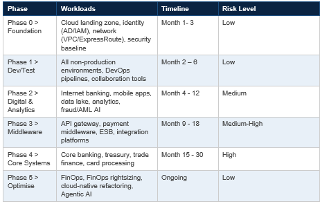 sovereign infrastructure