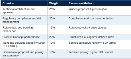 sovereign infrastructure