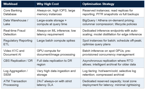 sovereign infrastructure