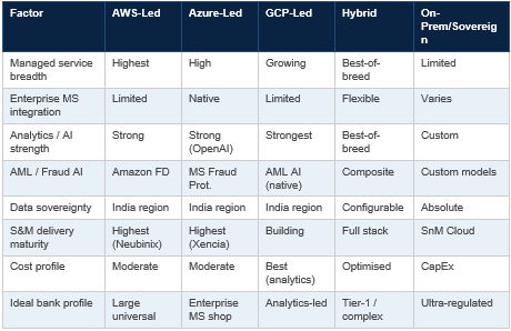 sovereign infrastructure