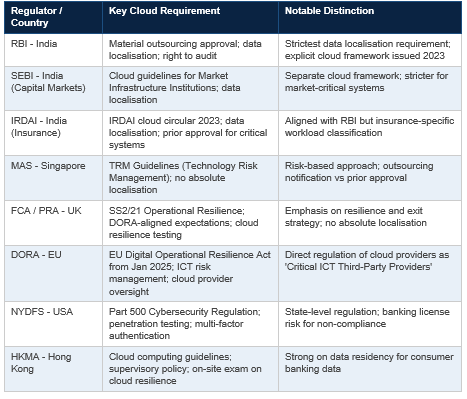 sovereign infrastructure