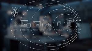 Zero Trust Security: India’s Strategic Imperative for Digital Resilience