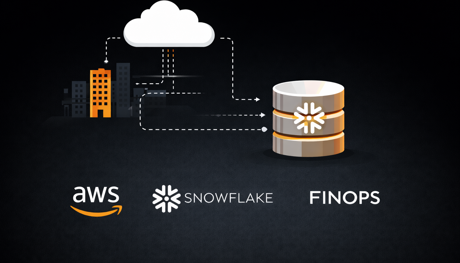 Telco Unlocks Real-Time Analytics on Snowflake