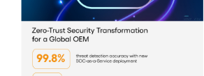 GCC Bank Achieves Full Cloud Sovereignty